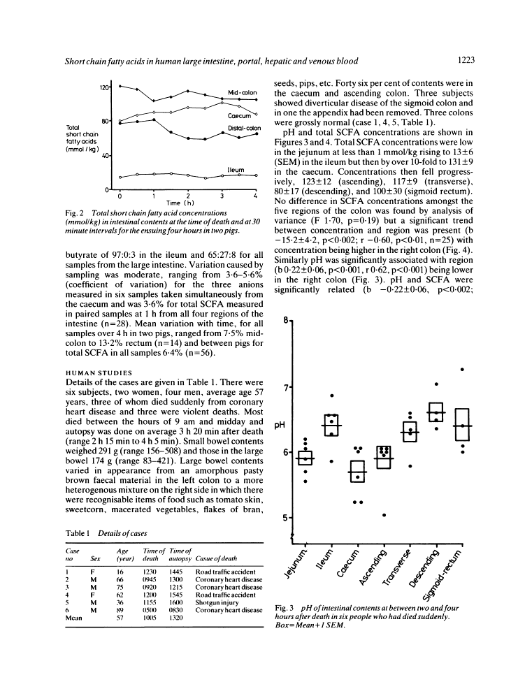 icon of scanned page 1223