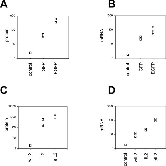 An external file that holds a picture, illustration, etc.
Object name is pbio.0040180.g006.jpg