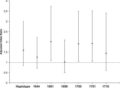 An external file that holds a picture, illustration, etc.
Object name is pmed.0040093.g007.jpg