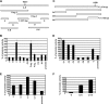 FIG. 4.