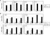 FIG. 7.