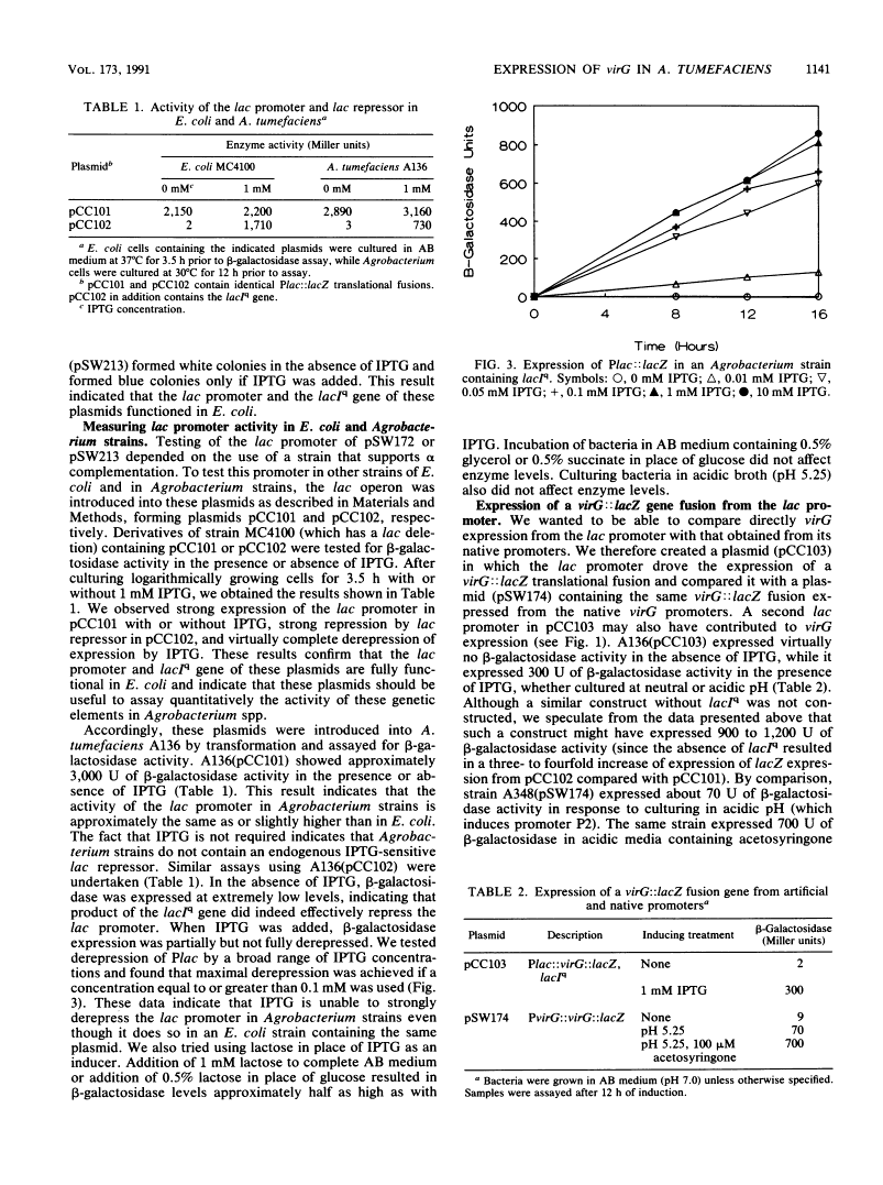 icon of scanned page 1141