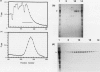 FIG. 7