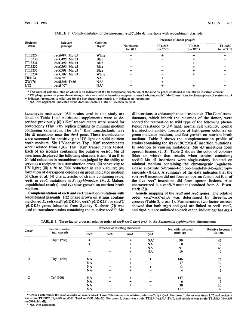 icon of scanned page 613