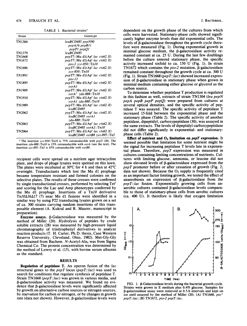 icon of scanned page 674