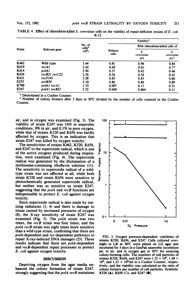 icon of scanned page 211