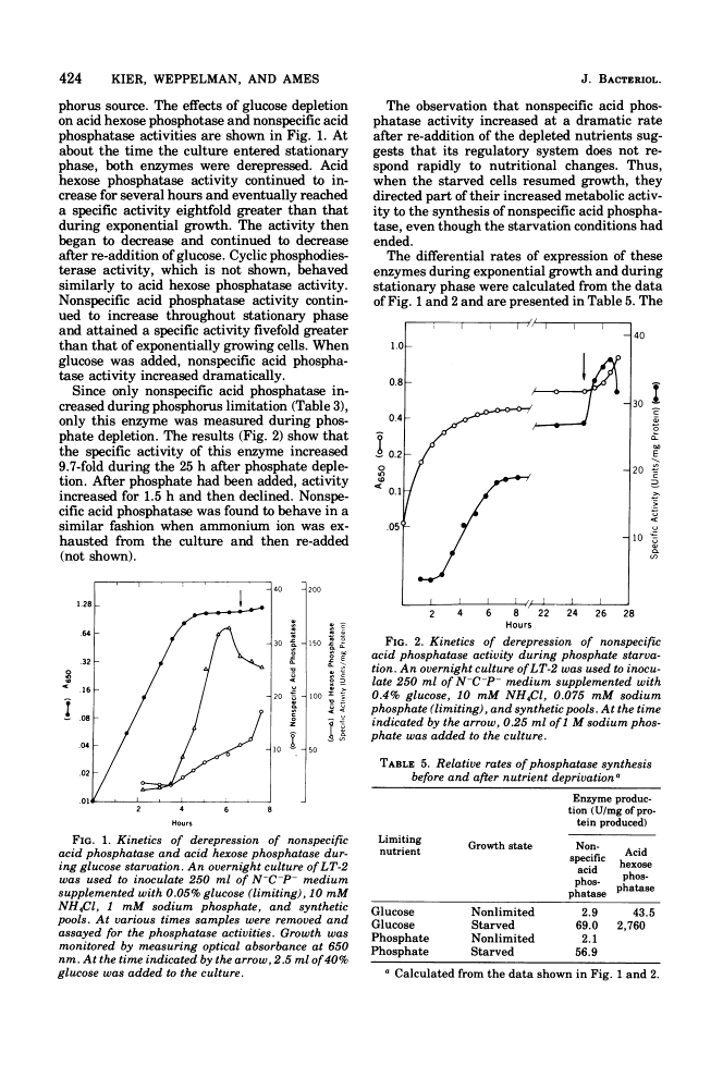 icon of scanned page 424