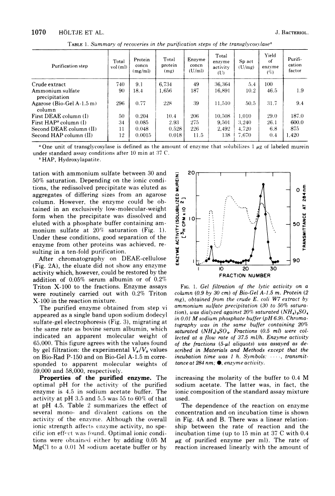 icon of scanned page 1070