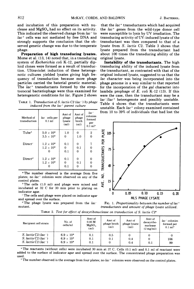 icon of scanned page 812