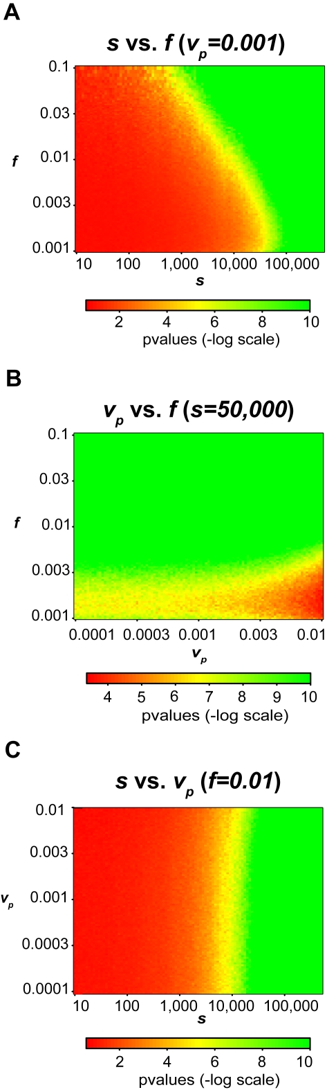 An external file that holds a picture, illustration, etc.
Object name is pgen.1000167.g002.jpg