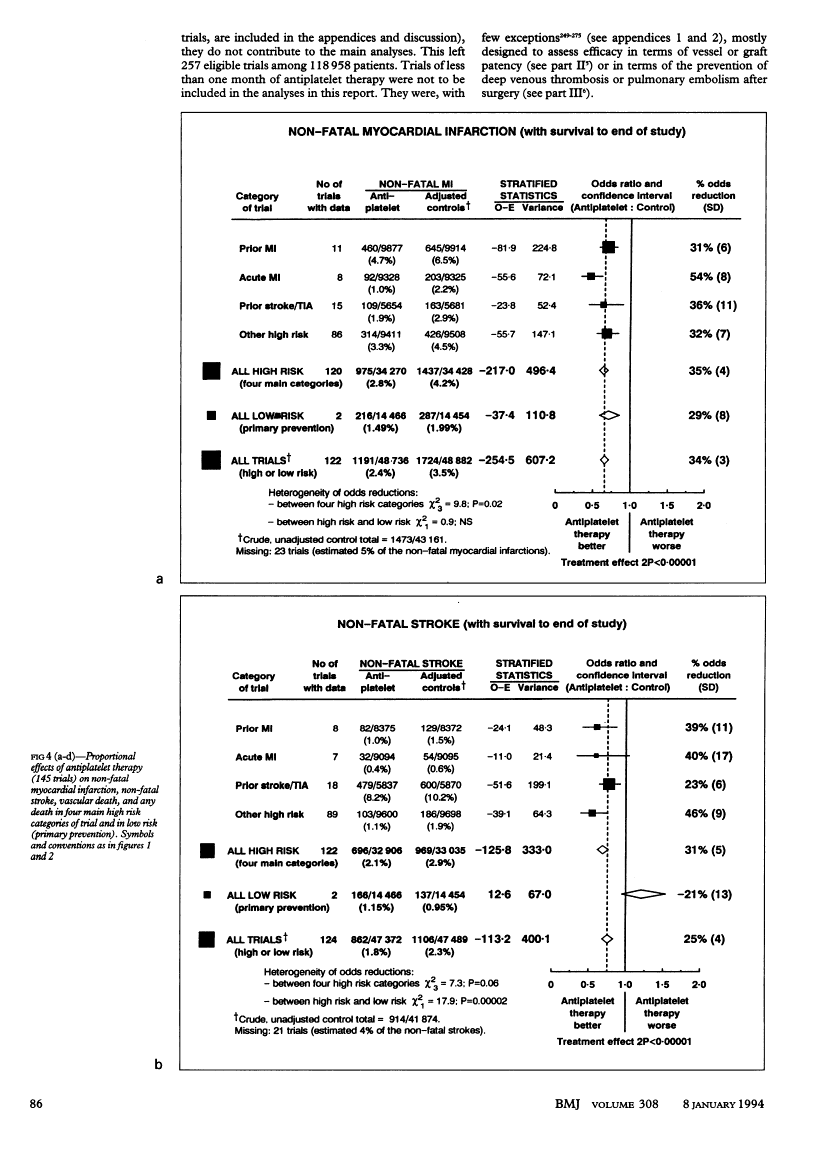 icon of scanned page 86