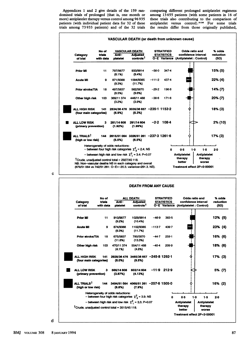 icon of scanned page 87