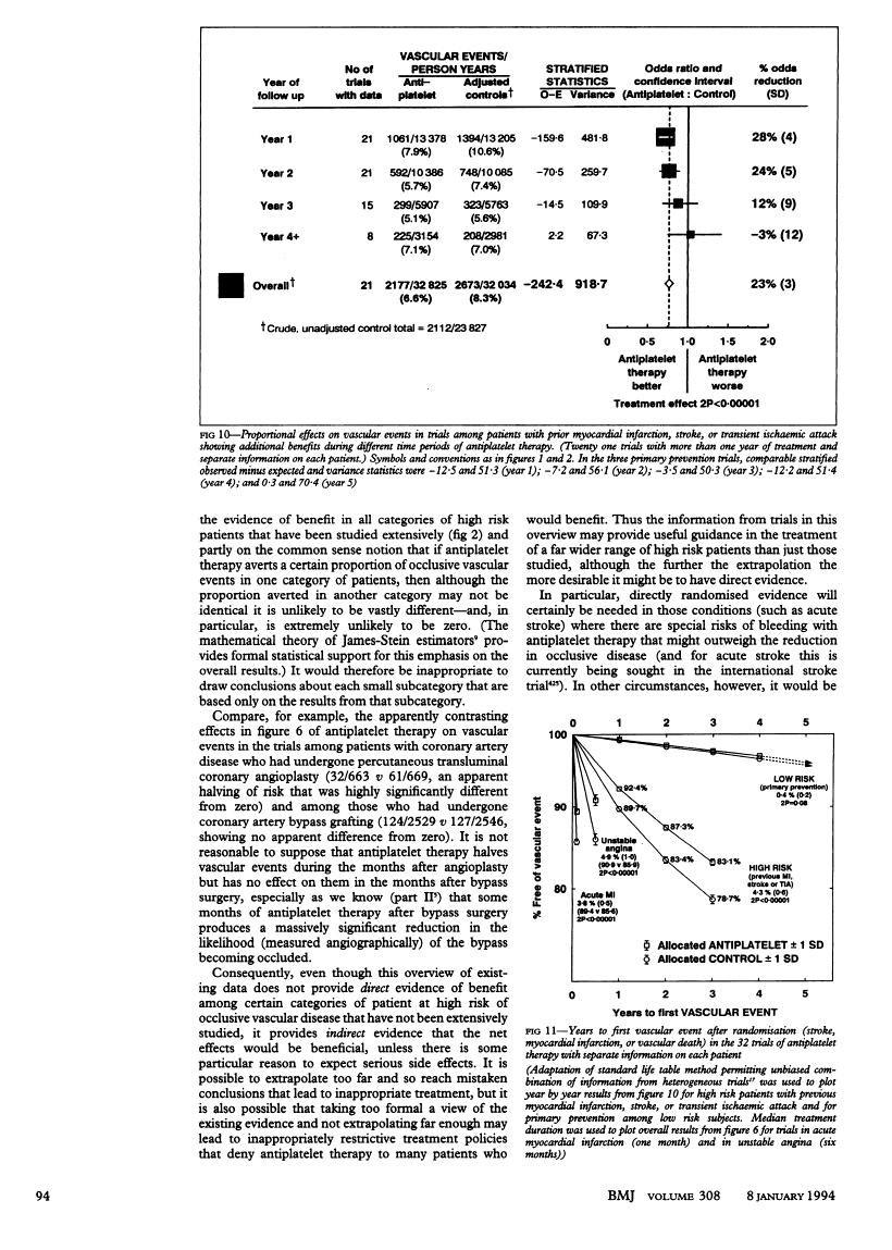 icon of scanned page 94