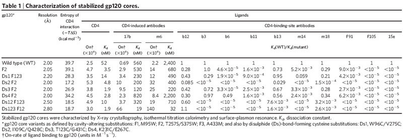 An external file that holds a picture, illustration, etc.
Object name is 41586_2007_Article_BFnature05580_Figa_HTML.jpg