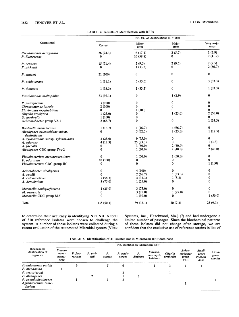 icon of scanned page 1632