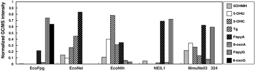 An external file that holds a picture, illustration, etc.
Object name is pnas.0908307107fig4.jpg