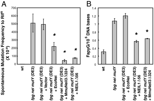 An external file that holds a picture, illustration, etc.
Object name is pnas.0908307107fig6.jpg