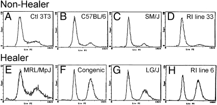 An external file that holds a picture, illustration, etc.
Object name is pnas.1000830107fig01.jpg