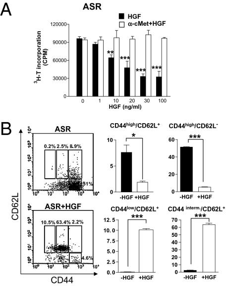 An external file that holds a picture, illustration, etc.
Object name is pnas.0912437107fig04.jpg