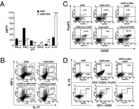 An external file that holds a picture, illustration, etc.
Object name is pnas.0912437107fig05.jpg