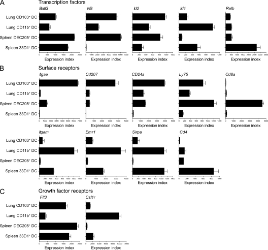 An external file that holds a picture, illustration, etc.
Object name is JEM_20091627_LW_Fig2.jpg