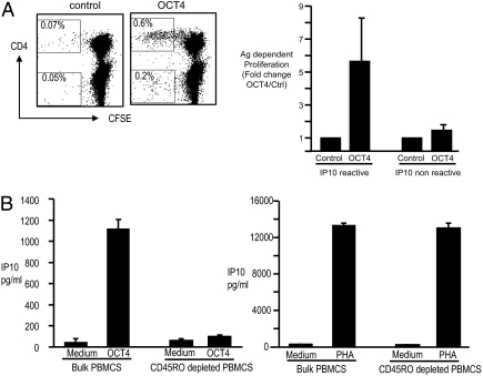 An external file that holds a picture, illustration, etc.
Object name is pnas.0915086107fig02.jpg