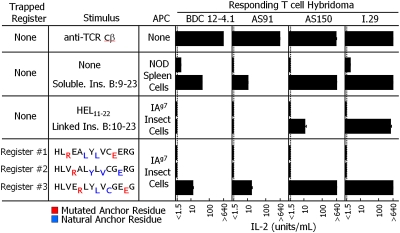 An external file that holds a picture, illustration, etc.
Object name is pnas.1006545107fig02.jpg