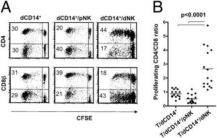 An external file that holds a picture, illustration, etc.
Object name is pnas.1001749107fig01.jpg