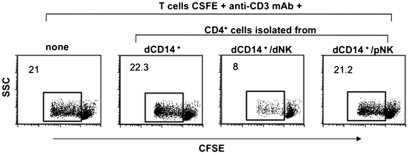 An external file that holds a picture, illustration, etc.
Object name is pnas.1001749107fig03.jpg