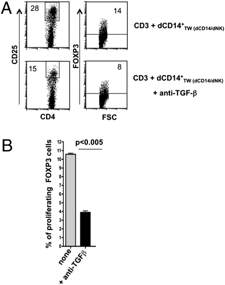 An external file that holds a picture, illustration, etc.
Object name is pnas.1001749107fig07.jpg