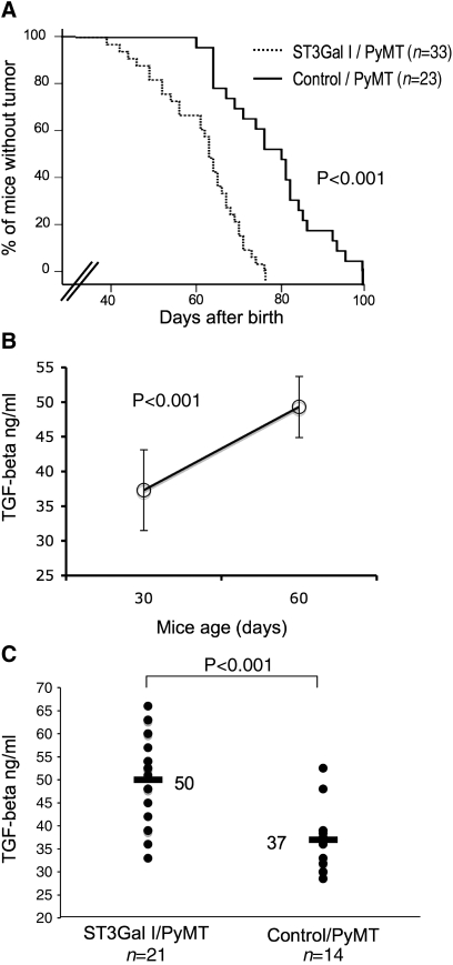 An external file that holds a picture, illustration, etc.
Object name is cwq085fig4.jpg