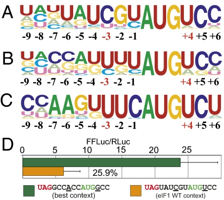 An external file that holds a picture, illustration, etc.
Object name is pnas.1009269107fig01.jpg