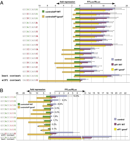 An external file that holds a picture, illustration, etc.
Object name is pnas.1009269107fig03.jpg