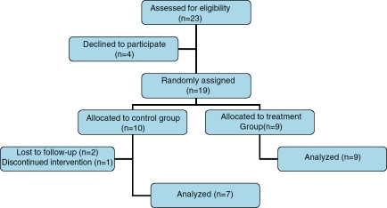 An external file that holds a picture, illustration, etc.
Object name is 10.1177_1756283X09105462-fig1.jpg