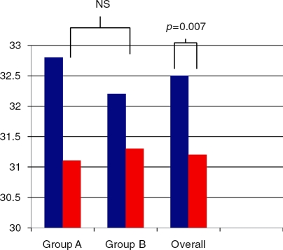 An external file that holds a picture, illustration, etc.
Object name is 10.1177_1756283X09105462-fig2.jpg