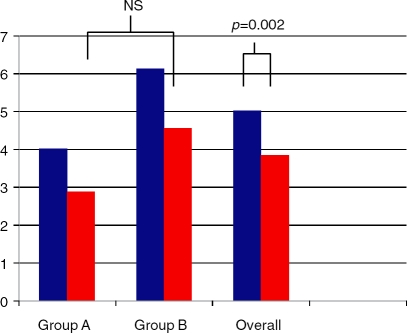 An external file that holds a picture, illustration, etc.
Object name is 10.1177_1756283X09105462-fig3.jpg