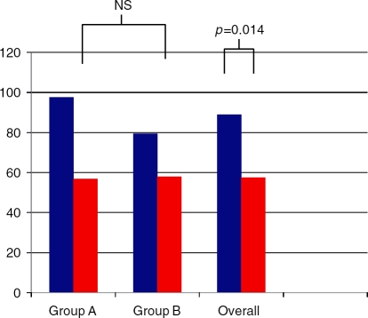 An external file that holds a picture, illustration, etc.
Object name is 10.1177_1756283X09105462-fig4.jpg