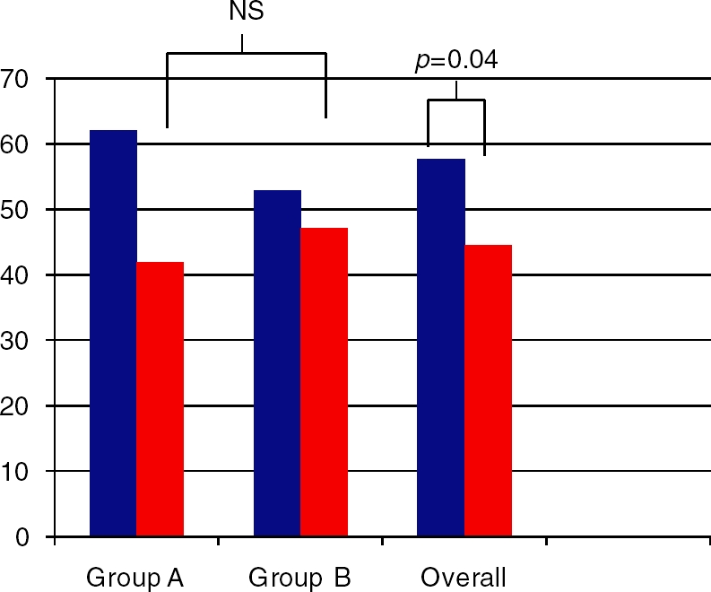 An external file that holds a picture, illustration, etc.
Object name is 10.1177_1756283X09105462-fig5.jpg