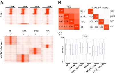 An external file that holds a picture, illustration, etc.
Object name is pnas.1016071107fig03.jpg