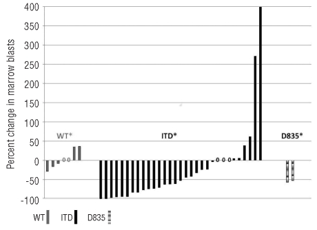 An external file that holds a picture, illustration, etc.
Object name is 9662.fig1.jpg