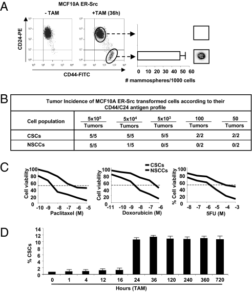 An external file that holds a picture, illustration, etc.
Object name is pnas.1018898108fig01.jpg