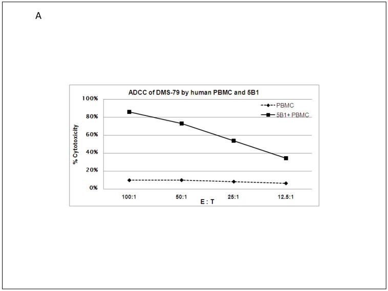 An external file that holds a picture, illustration, etc.
Object name is nihms-261012-f0005.jpg