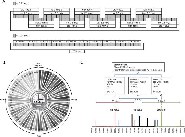 An external file that holds a picture, illustration, etc.
Object name is nihms-130161-f0001.jpg