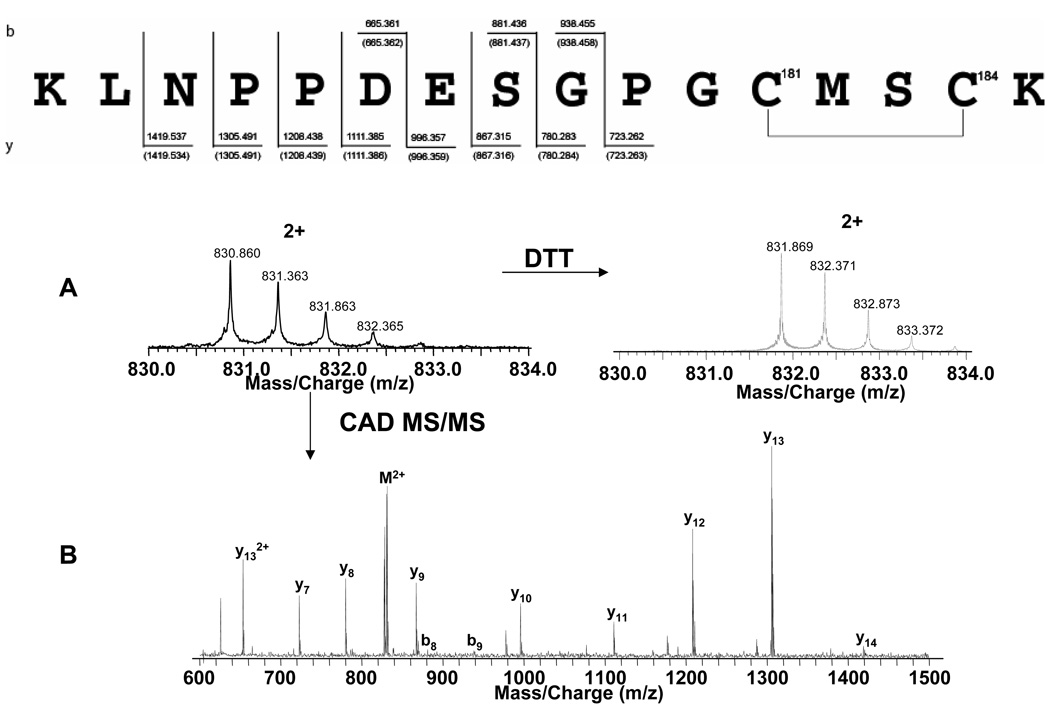 An external file that holds a picture, illustration, etc.
Object name is nihms63588f2.jpg