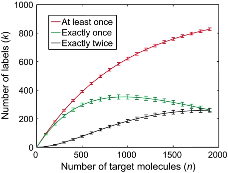 An external file that holds a picture, illustration, etc.
Object name is pnas.1017621108fig2.jpg