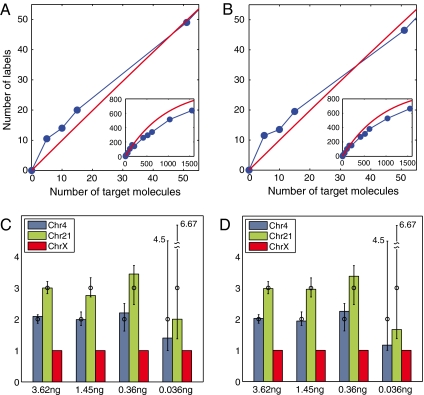 An external file that holds a picture, illustration, etc.
Object name is pnas.1017621108fig4.jpg