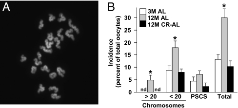 An external file that holds a picture, illustration, etc.
Object name is pnas.1018793108fig02.jpg