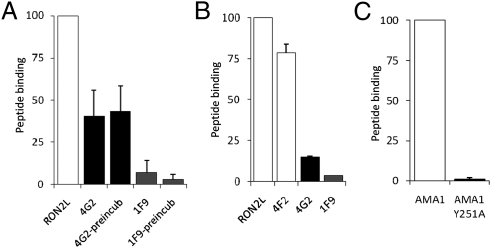 An external file that holds a picture, illustration, etc.
Object name is pnas.1110303108fig02.jpg