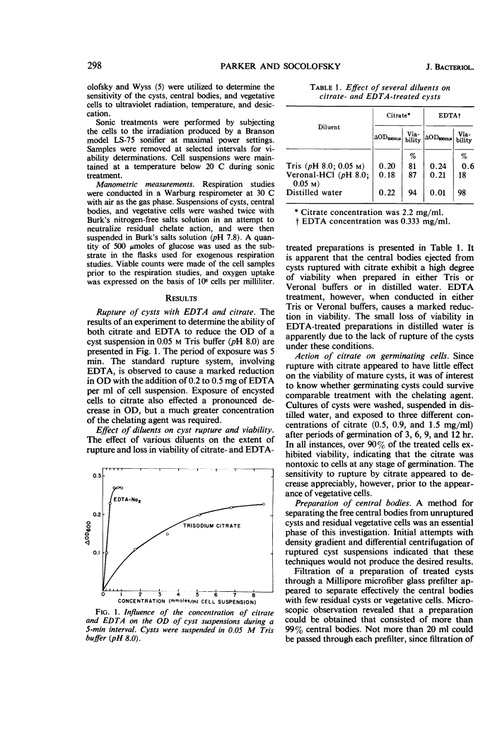 icon of scanned page 298