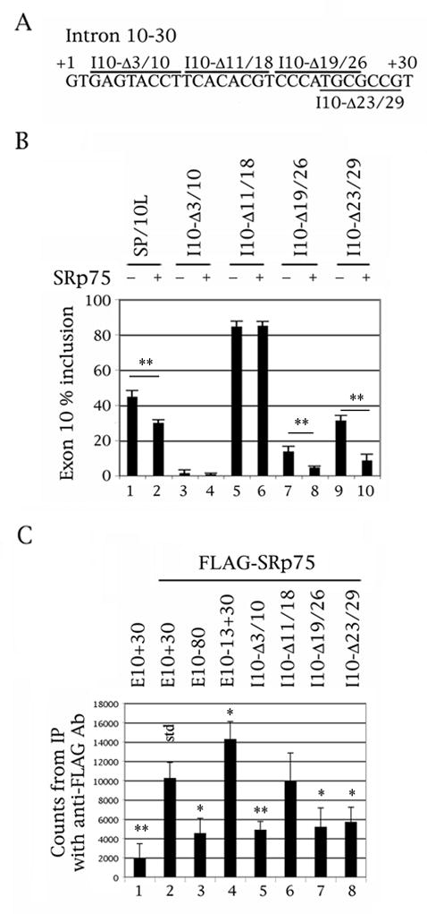 An external file that holds a picture, illustration, etc.
Object name is nihms306752f2.jpg